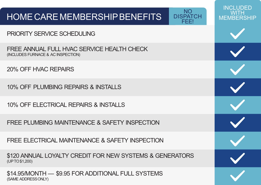 Canfield membership benefits grid